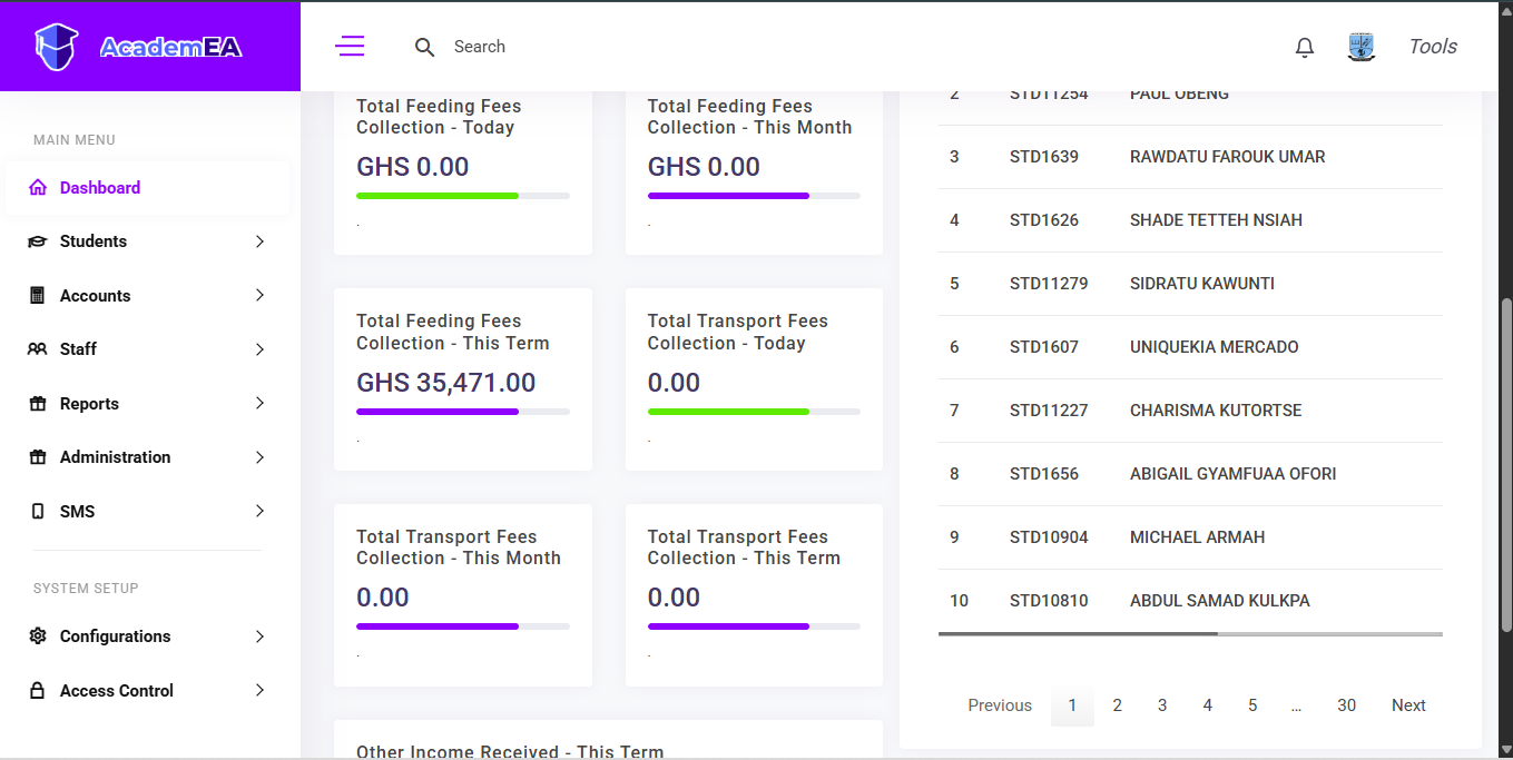 Dashboard Bottom View